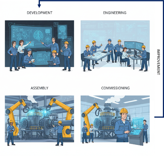 our approach - blanc improvement